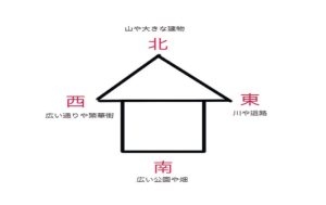 【風水・家相】こんな場所にある土地がオススメ！